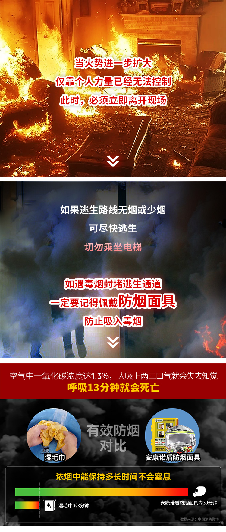 火災(zāi)發(fā)生時，滅火、逃生時間有多少？_08.jpg