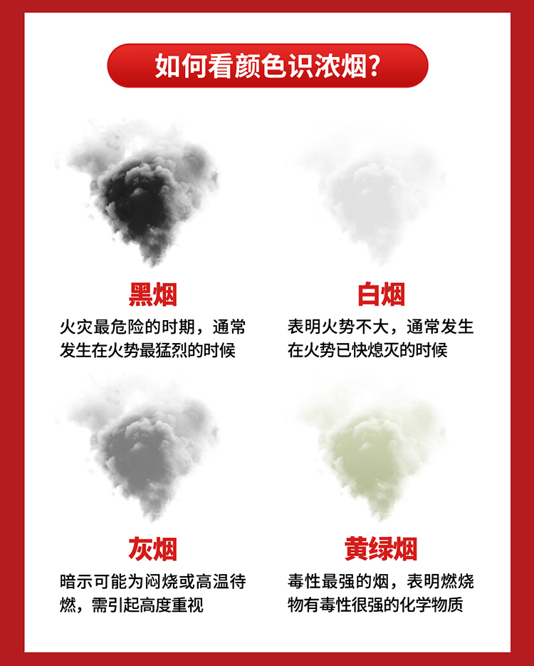 你知道嗎？火場(chǎng)中80%的遇難者因它致死_02.jpg
