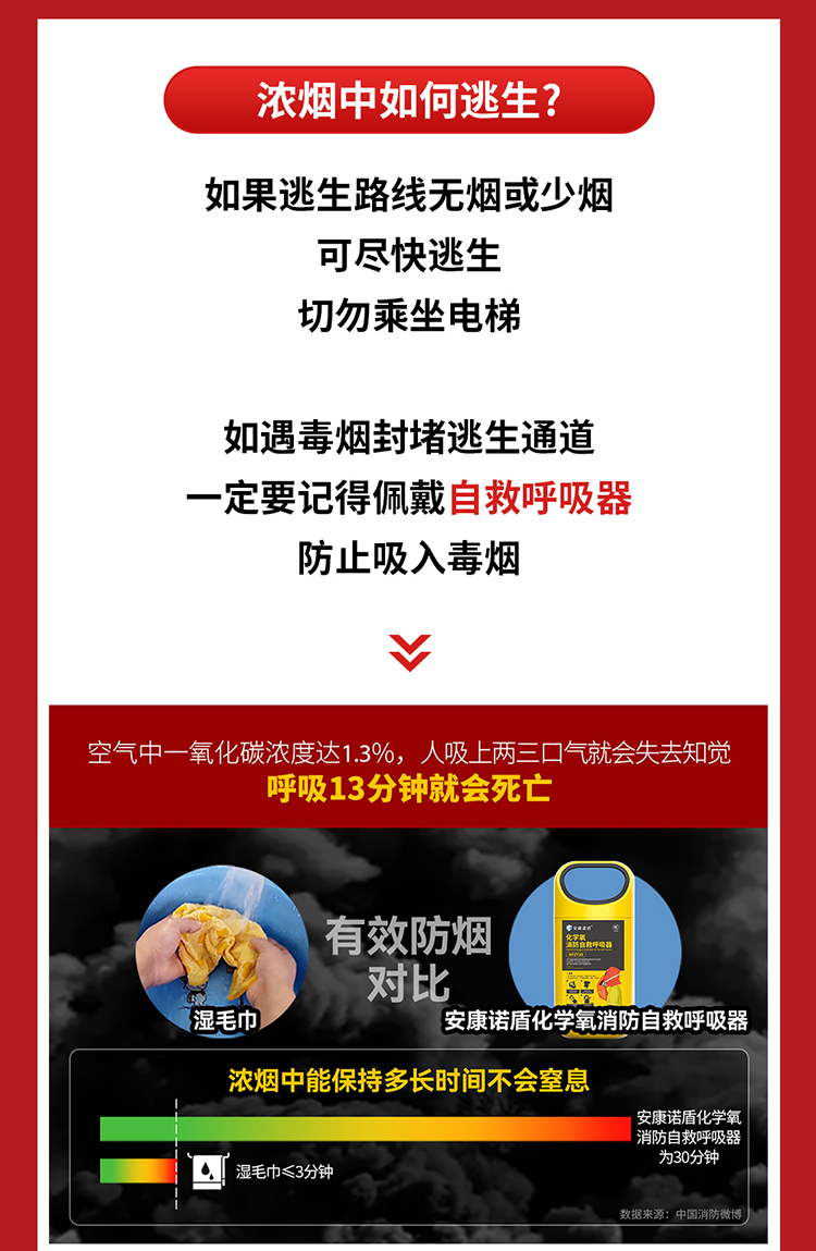 你知道嗎？火場(chǎng)中80%的遇難者因它致死_03.jpg